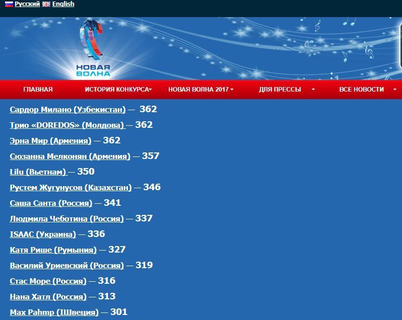Рудковская новая волна 2021. Новая волна 2021 сочи. Новая волна 2022 сочи. Новая волна результаты 1 дня. Новая волна результаты 1 дня.