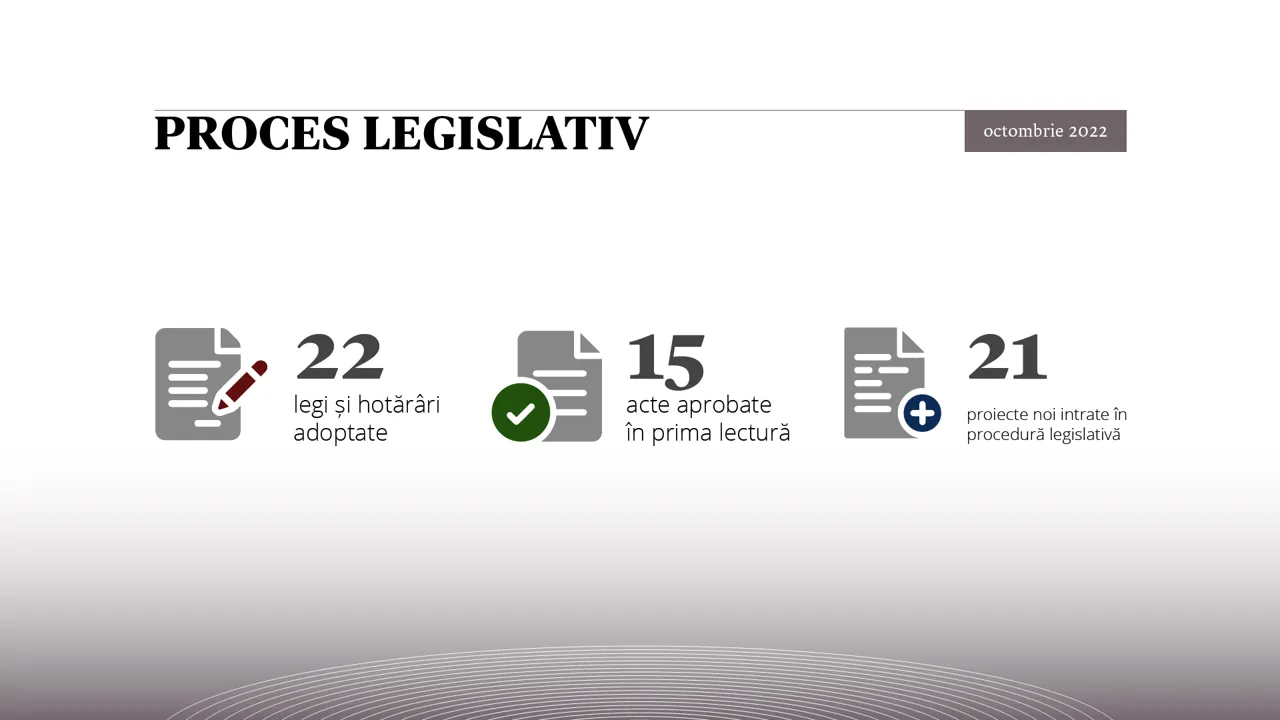 В октябре парламент одобрил 37 законодательных инициатив