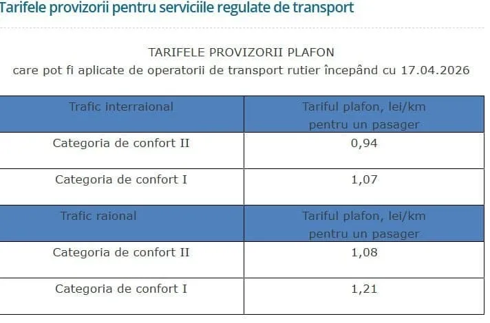 В Молдове снизили тарифы на пассажирские перевозки