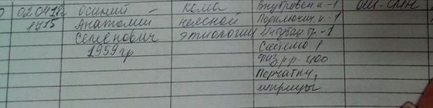 В Одессе охранник рынка умер, не пережив отравления пса