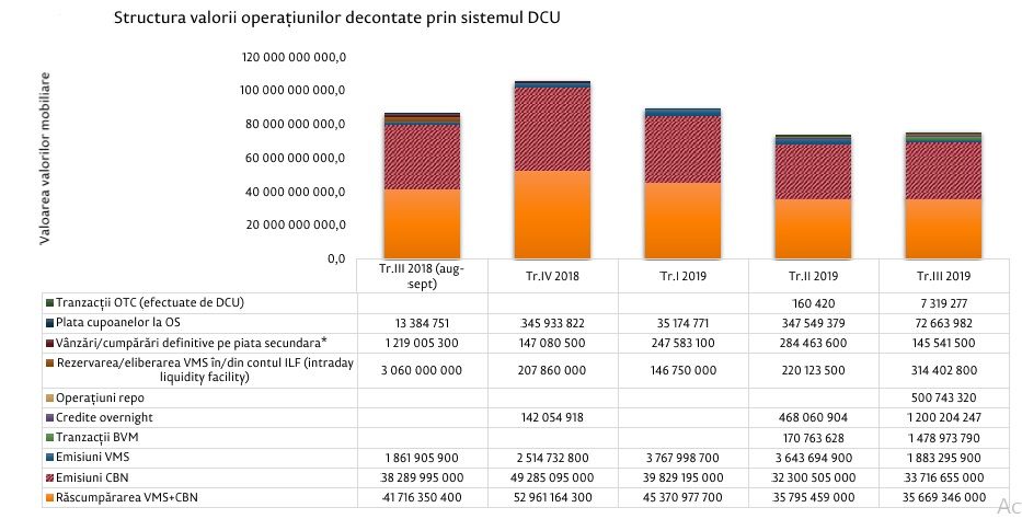 Названо число зарегистрированных участников в Единном депозитарии ценных бумаг