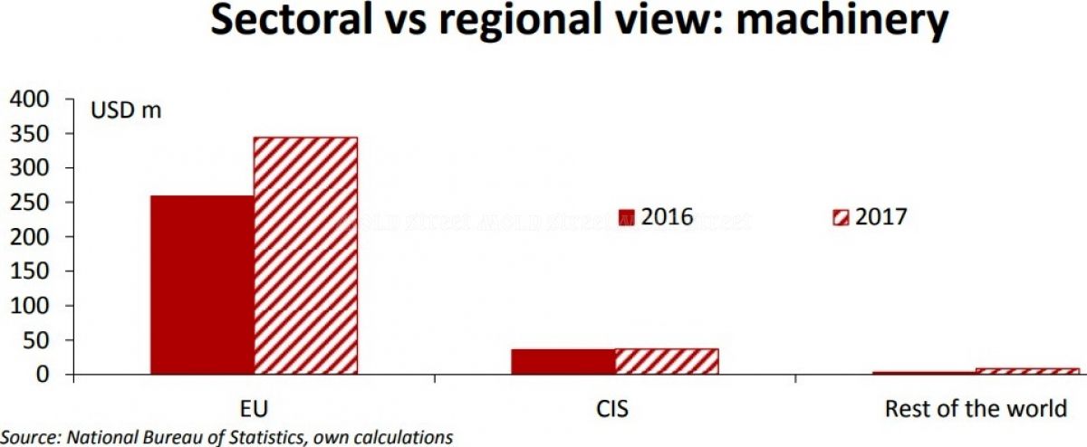 Experţi germani: Moldova duce o politică comercială inteligentă