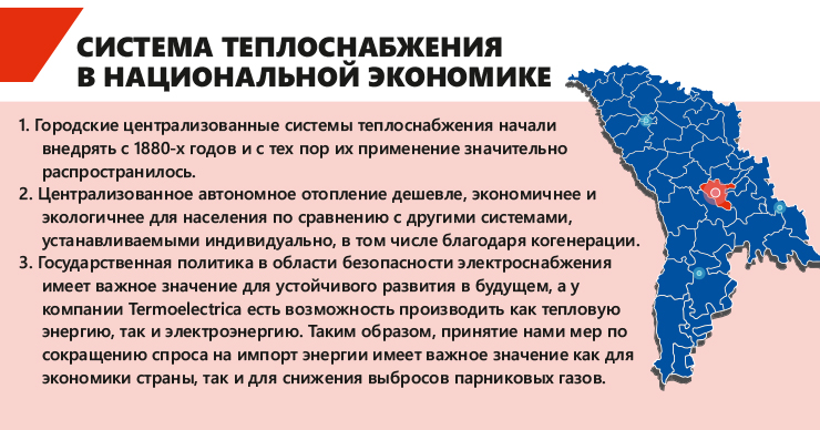 Termoelectrica: Эффективное решение для потребителей ®