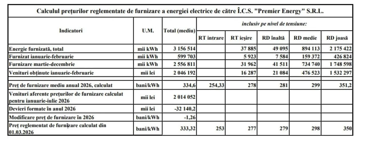 НАРЭ предлагает понизить тариф на электроэнергию