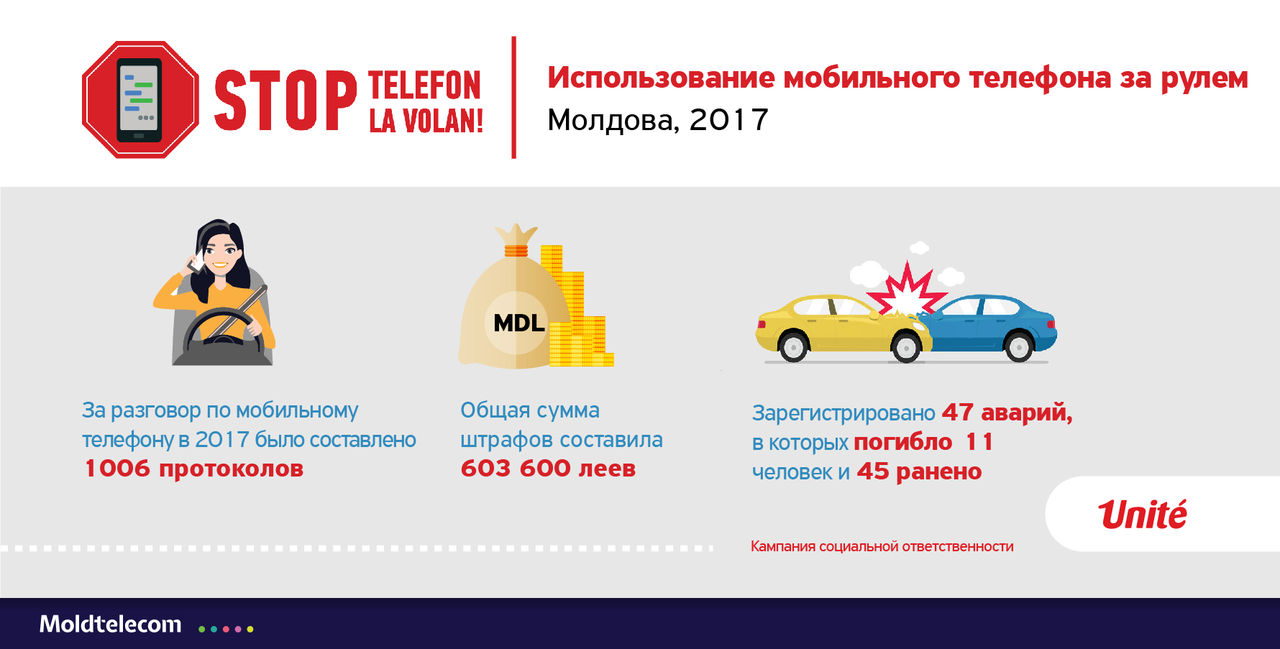 Unite: Нет телефону за рулем – ни один звонок не важнее жизни ®