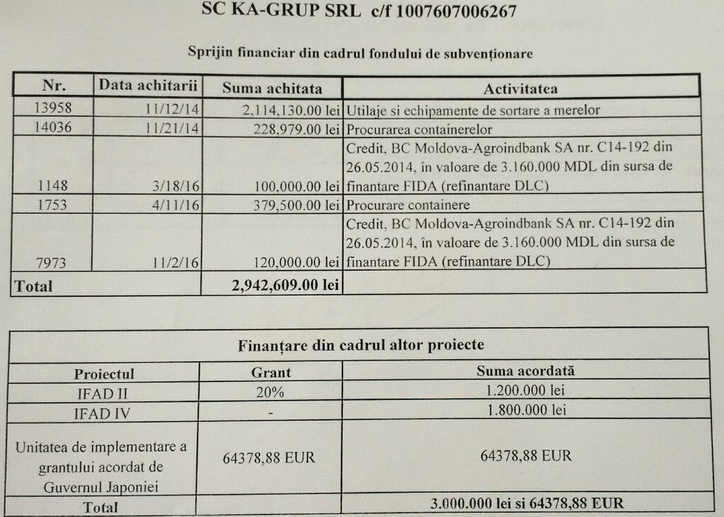 DOC // Liderii PPDA, la treuca subvențiilor din agricultură