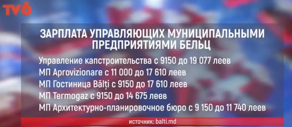 Жители Бельц возмущены новостью о повышении зарплат руководителям муниципальных предприятий