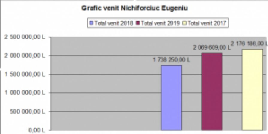 Народный избранник из Флорешт Никифорчук разбогател на два миллиона леев