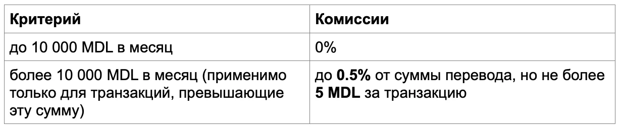 MIA Мгновенные платежи – переводы по номеру телефона между банками Молдовы