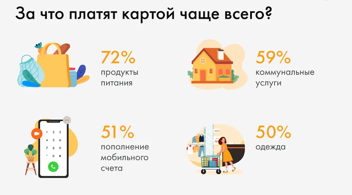 Исследование Mastercard: 64% жителей Молдовы готовы полностью перейти в диджитал-банкинг