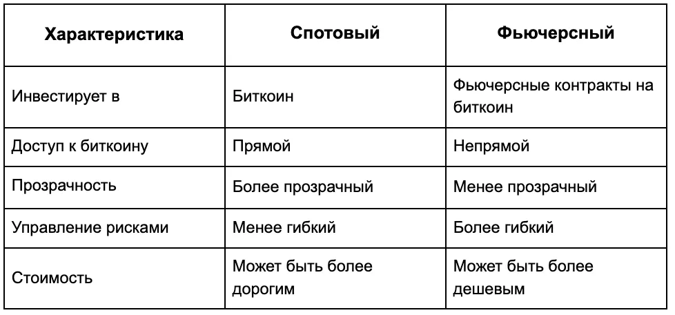 Сryptonisation: Что такое ETF на биткоин и почему он важен