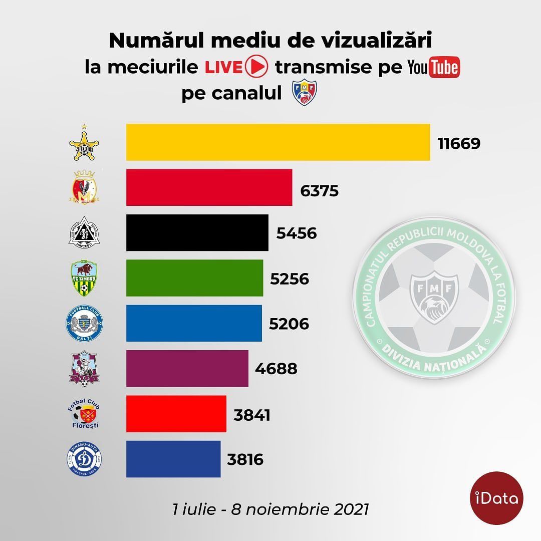 Благодаря "Шерифу" возрос интерес к матчам Национальной дивизии