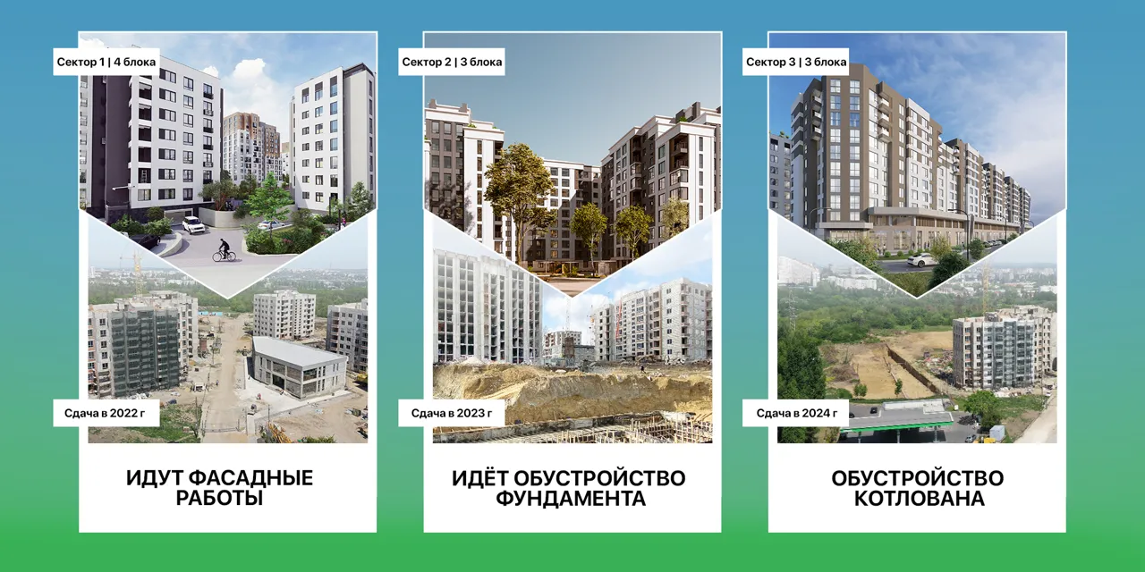 Metropolis City: Кишинёв - лучший город на Земле, Metropolis - лучший район Кишинёва