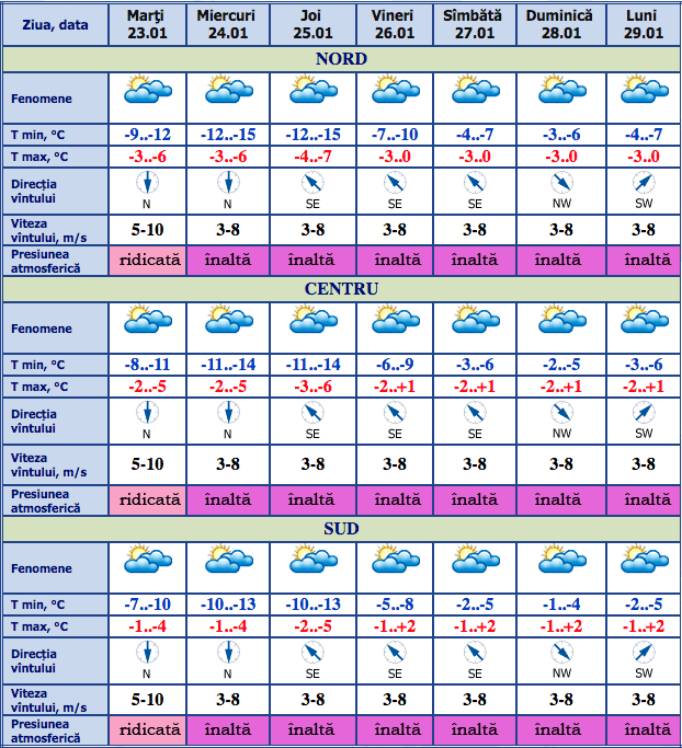 Alertă meteo în Moldova: Vine gerul. Cât de frig va fi