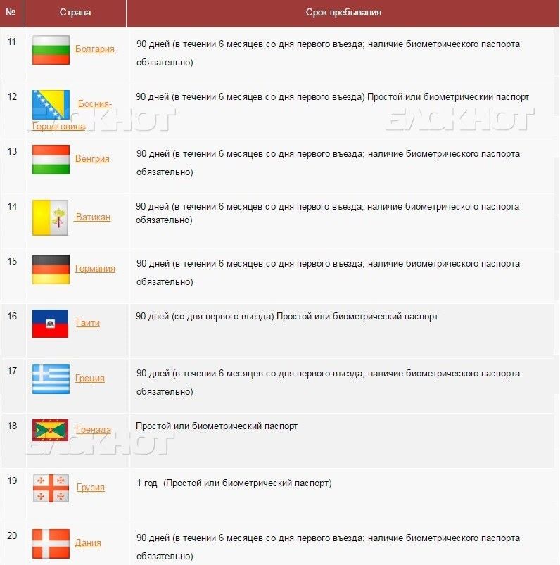 Какие страны не принимают загранпаспорт старого образца список