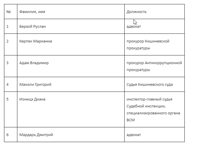На должность судьи Высшей судебной палаты подали заявления шесть кандидатов