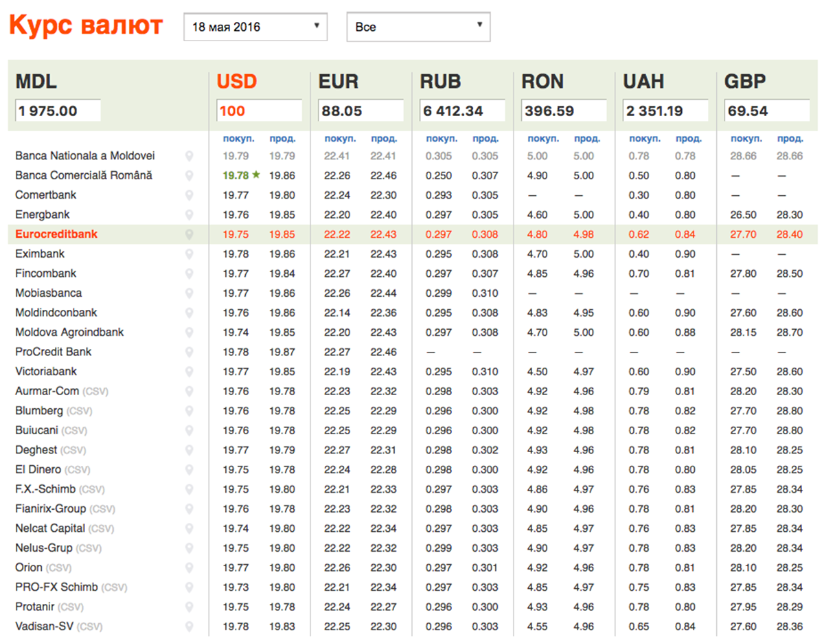 Кишинев курс валют на сегодня в банках. Energbank. Energbank MD. Energbank logo. Еврокредитбанк Кишинев.