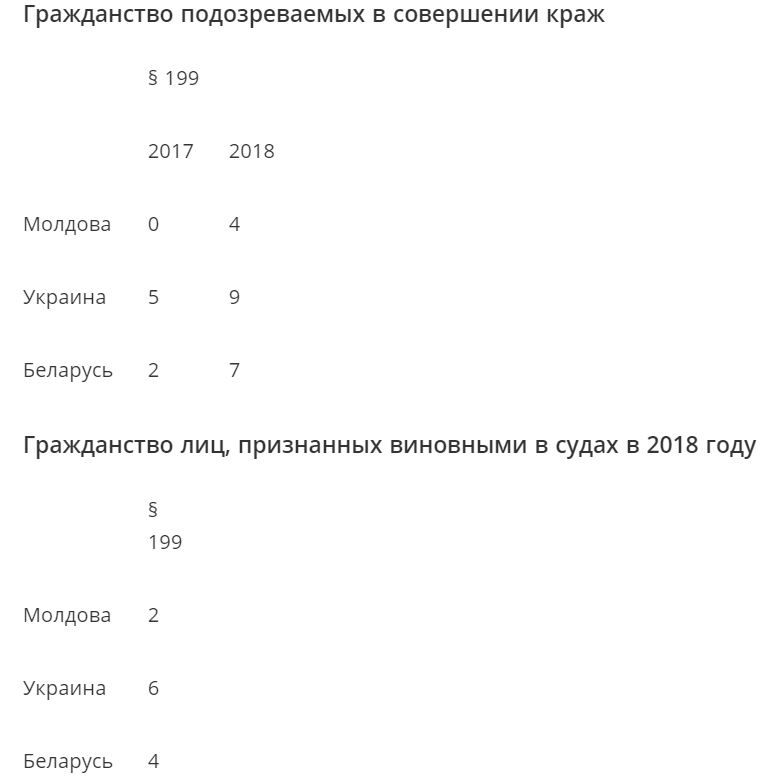 В Эстонии гастарбайтеры добавляют работы полиции