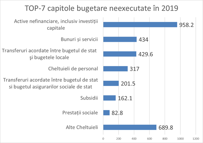 Ионицэ: Без внешней поддержки невозможно исполнить госбюджет на 2020 год