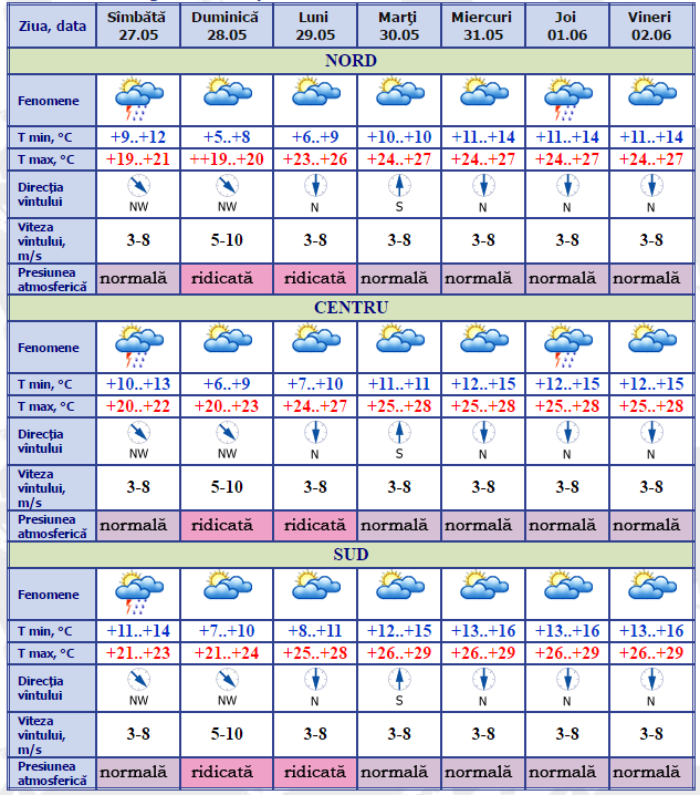 Vara își intră în drepturi: Când vom avea temperaturi de +29 de grade
