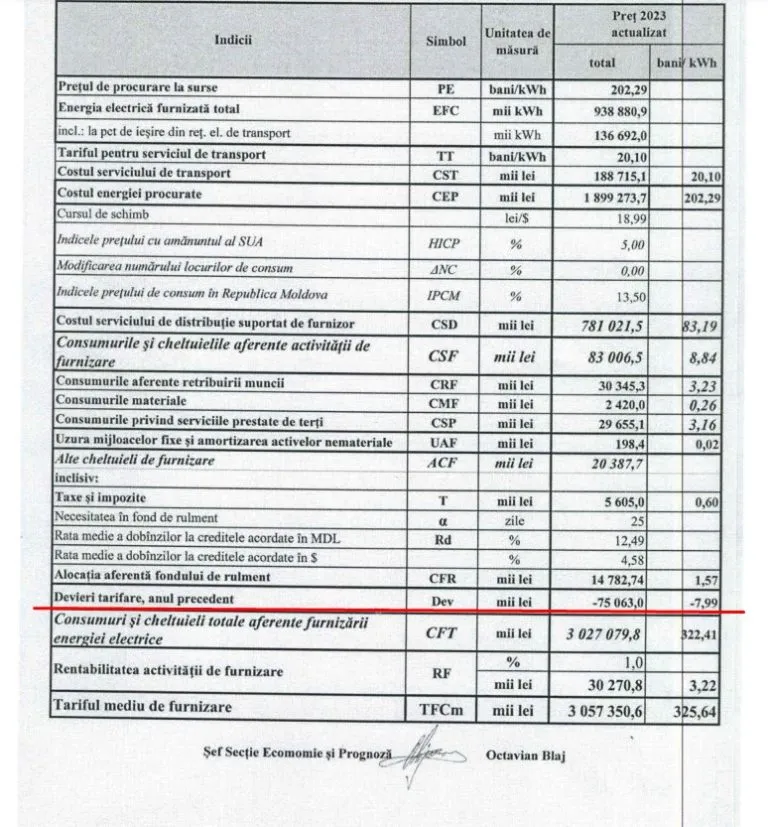 Secretul ieftinirii energiei electrice pentru cei din nordul R. Moldova