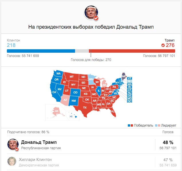 Трамп избран новым президентом США