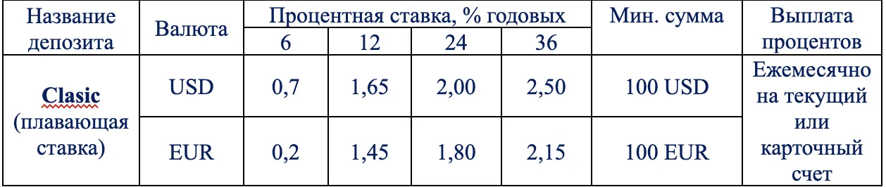EuroCreditBank продолжает предлагать решения