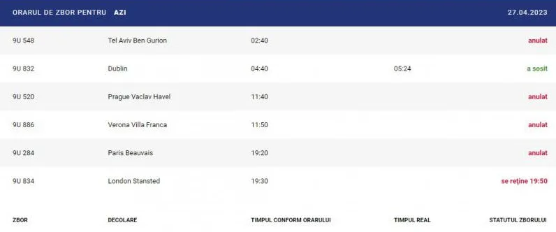 Air Moldova отменила ряд рейсов на 28 апреля