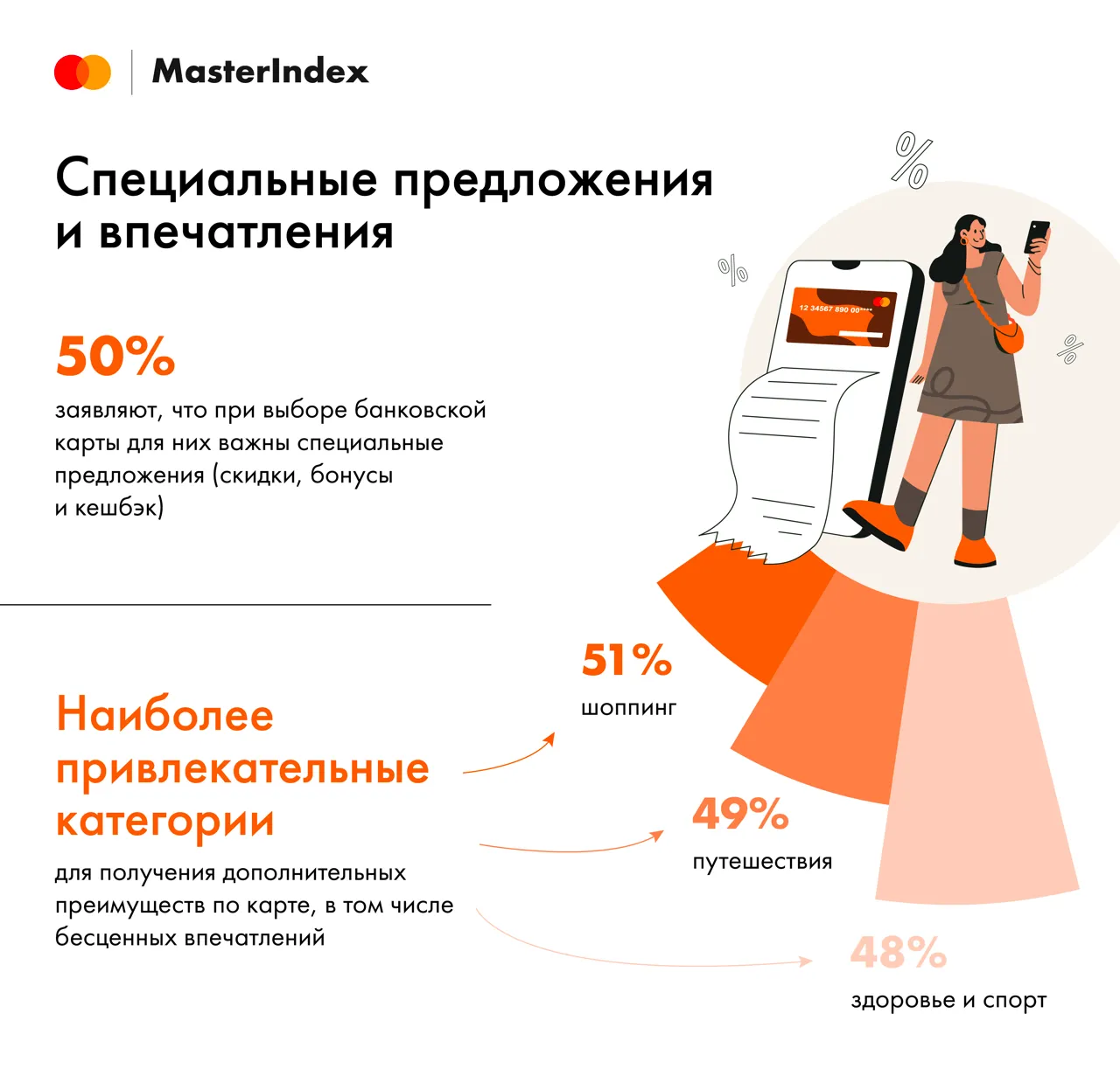 Жители Молдовы выбирают цифровые оплаты и уникальные впечатления – исследование Mastercard