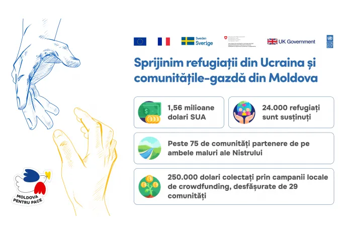 ООН поддержит общины Республики Молдова в контексте кризиса в Украине