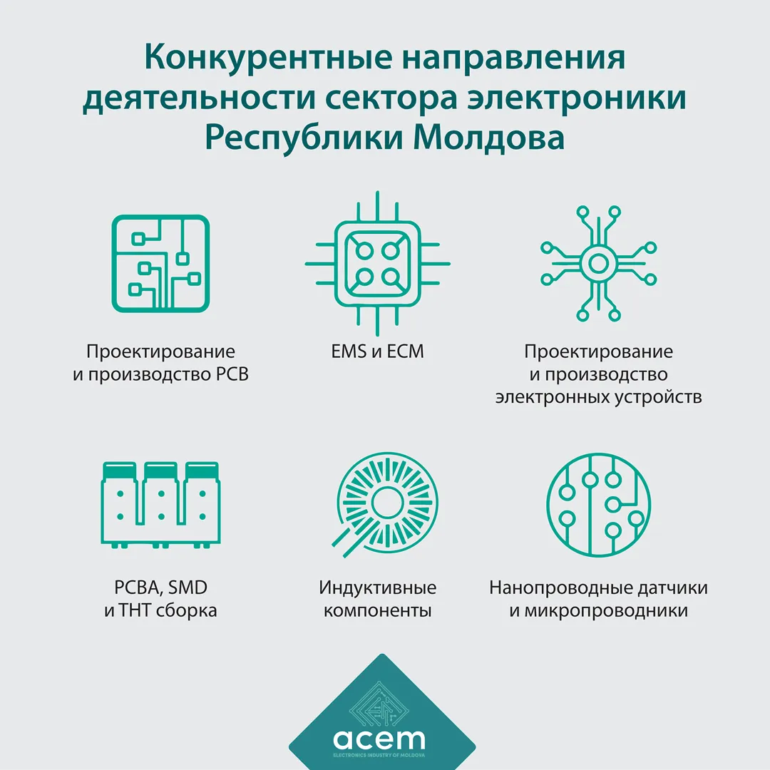 ACEM: Электроника – профессия будущего