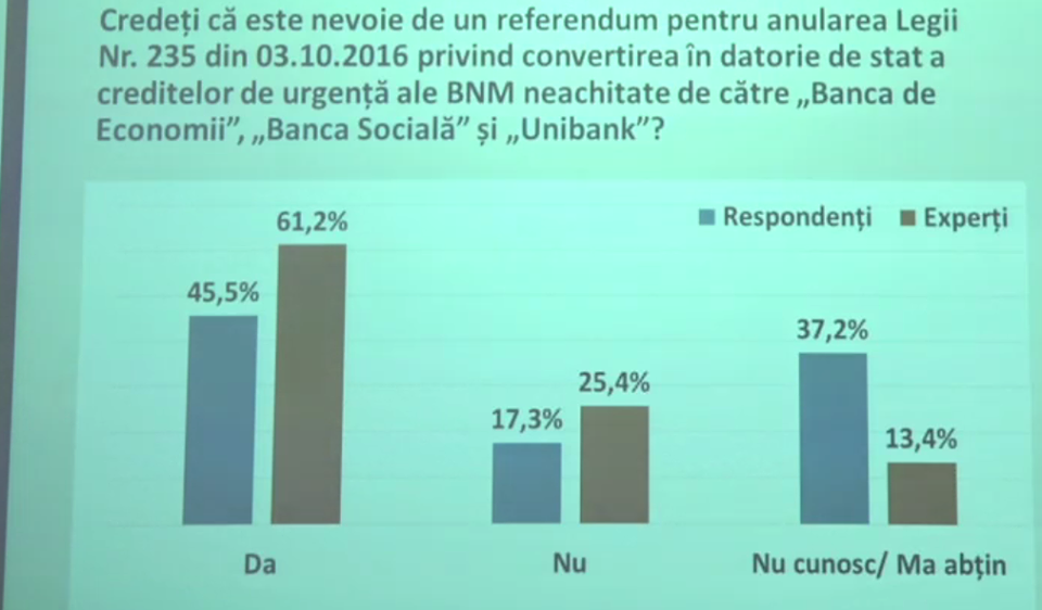 Опрос: Граждане хотят референдума по отмене закона о миллиарде
