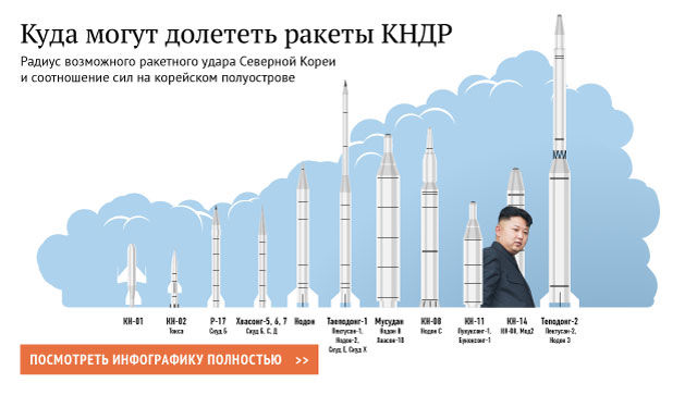 СМИ сообщили о неудачном ракетном пуске в КНДР