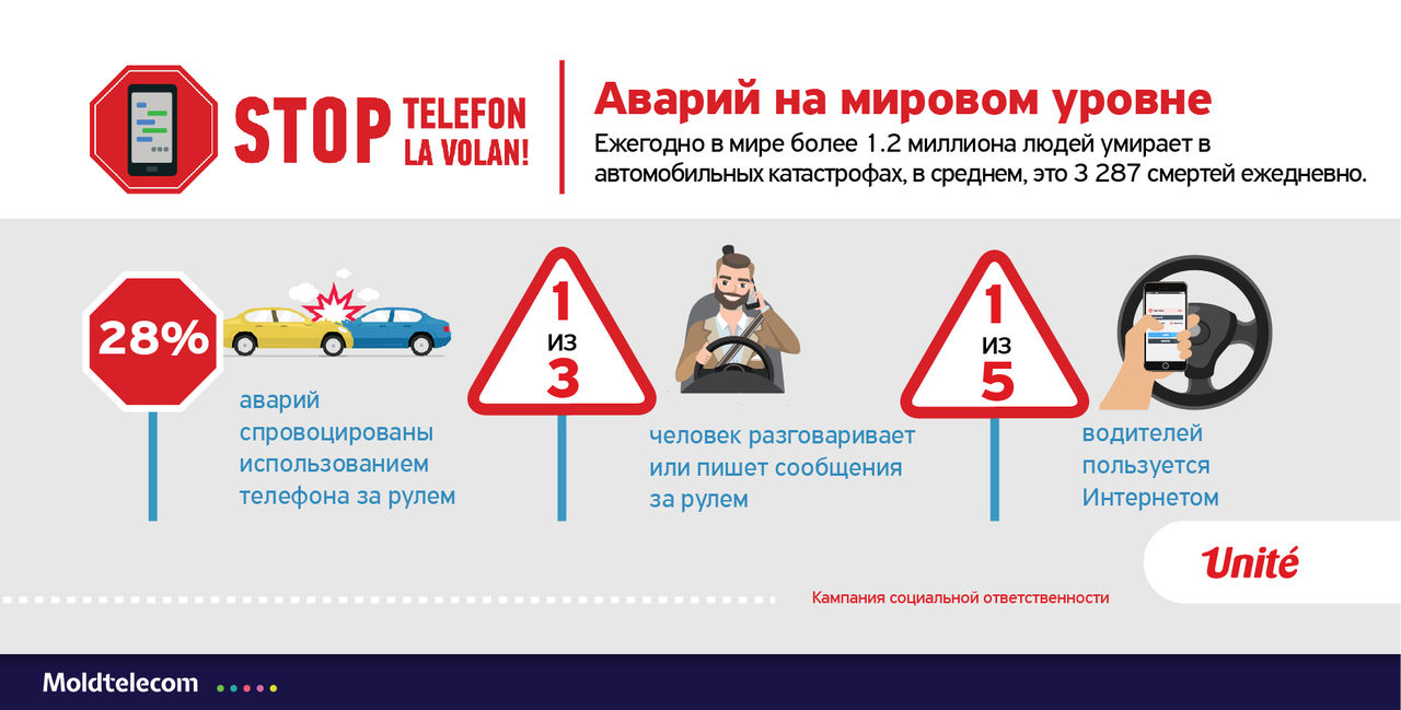Unite: Нет телефону за рулем – ни один звонок не важнее жизни ®