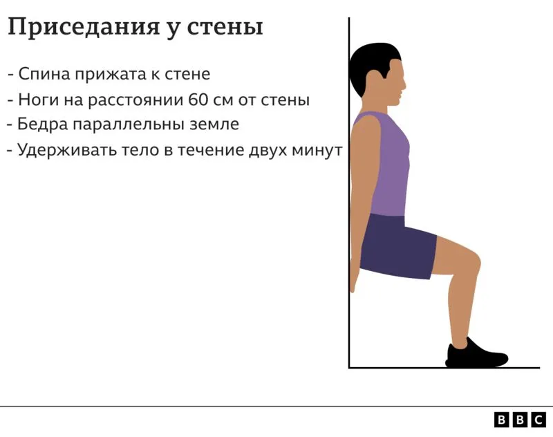Приседания у стены и «планка» лучше всего снижают артериальное давление