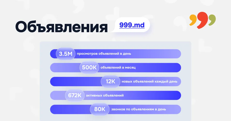 Объявление 999 мд