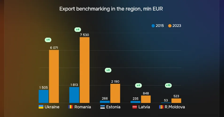 MITP accelerează: Venituri record în 2024 și estimări de 1 miliard de euro în 2025