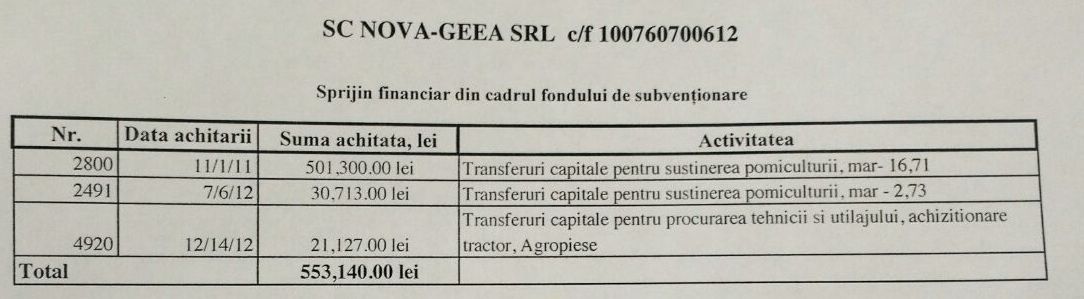 DOC // Liderii PPDA, la treuca subvențiilor din agricultură