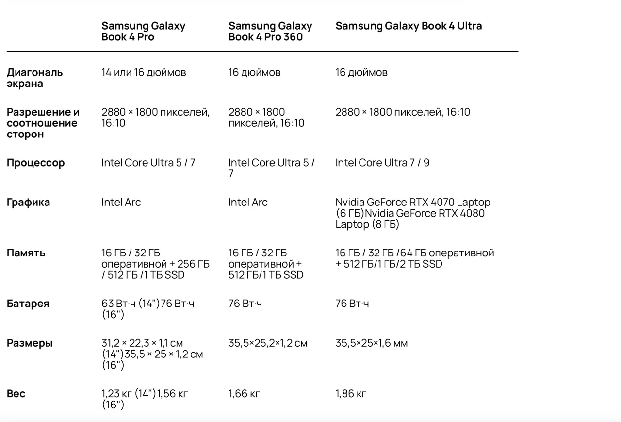 Samsung представила свои первые ИИ-ноутбуки