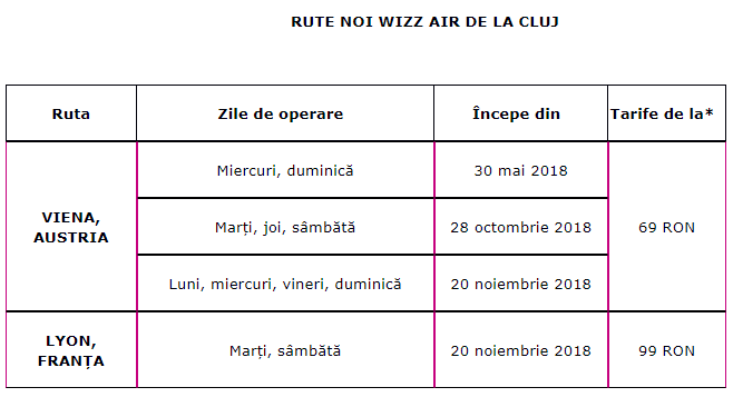 Авиакомпания Wizz Air объявила о новом расширении в Клуже