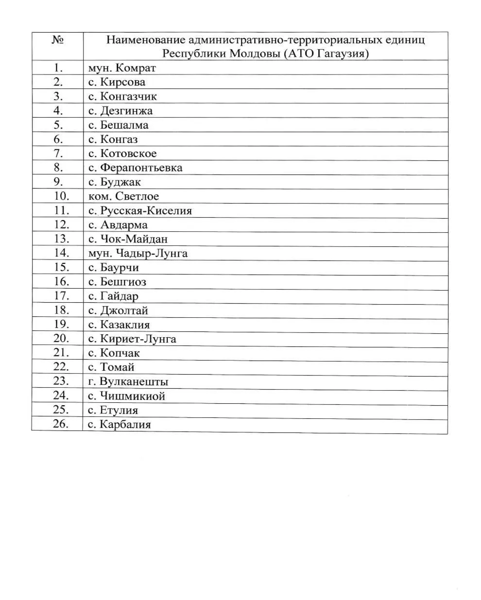 Россия разрешила ввоз агропродукции из Гагаузии