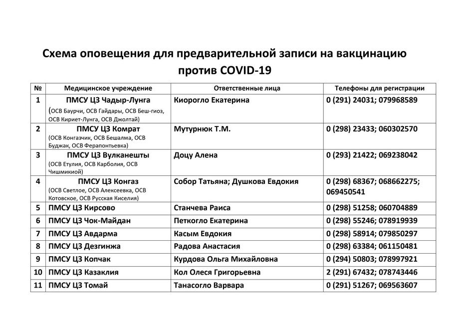 В Гагаузии стартует второй этап вакцинации жителей от COVID-19