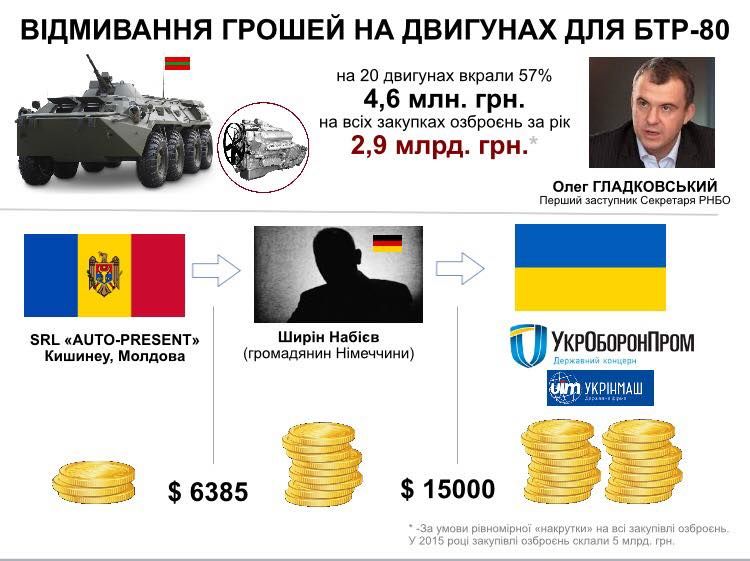 Saakașvili vine cu detalii. O companie moldovenească vinde motoare de la KAMAZ pentru vehicule blindate din Ucraina