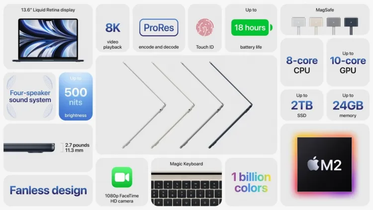 Apple анонсировала MacBook Air с новым дизайном и чипом M2