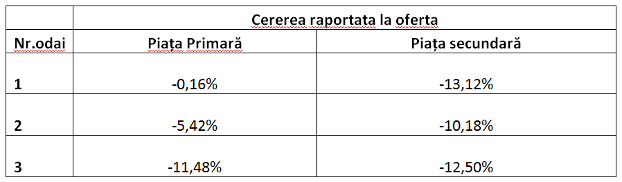 Piața imobiliară din Moldova: prognoze pentru luna martie ®