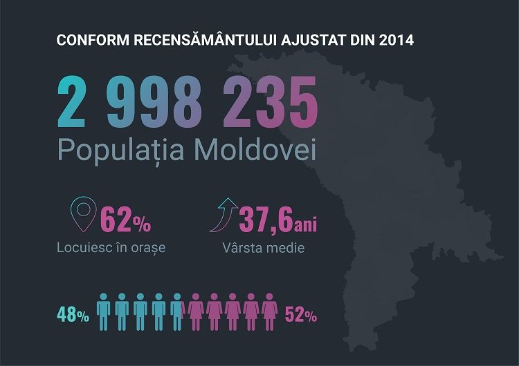 Восемь из десяти граждан Молдовы не покупают одежду и обувь онлайн