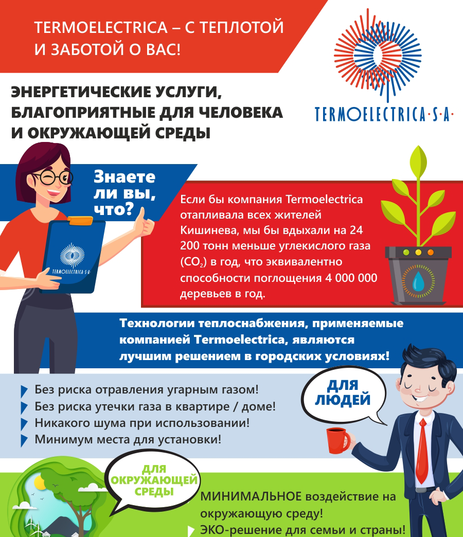 Termoelectrica - лучшее решение для городского отопления ®