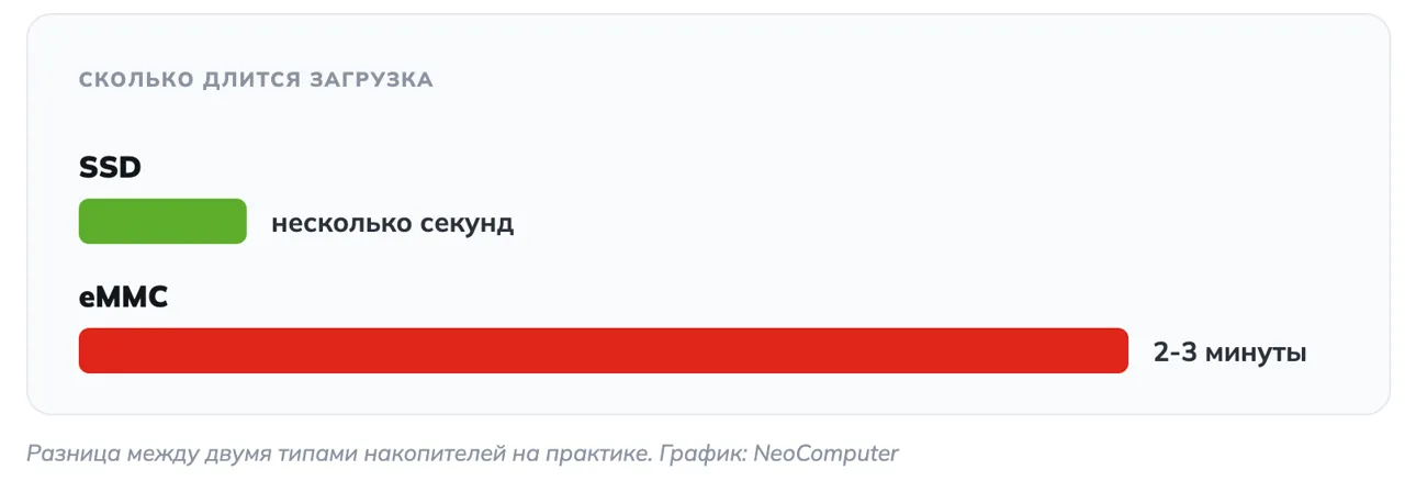Neo Computer: Ноутбук для школы и учёбы - на что стоит тратиться, а на что нет