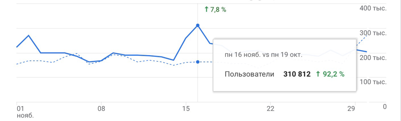 Команда Point.md поздравляет с Новым годом