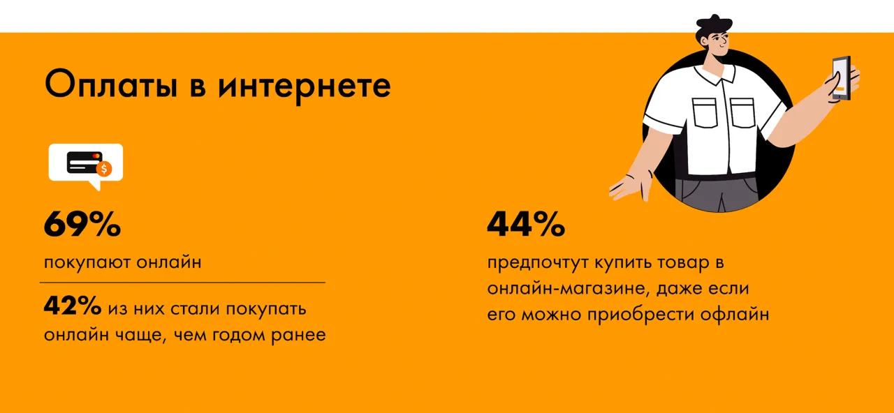 Исследование Mastercard: треть молдаван готовы платить цифровыми картами